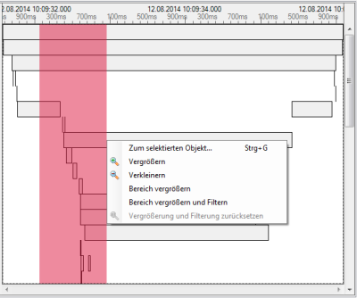 Zeitraum Markierung und Kontextmenü